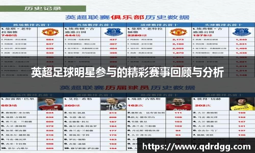 英超足球明星参与的精彩赛事回顾与分析